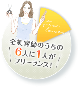 全美容師のうちの6人に1人がフリーランス!