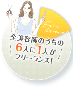 全美容師のうちの6人に1人がフリーランス!